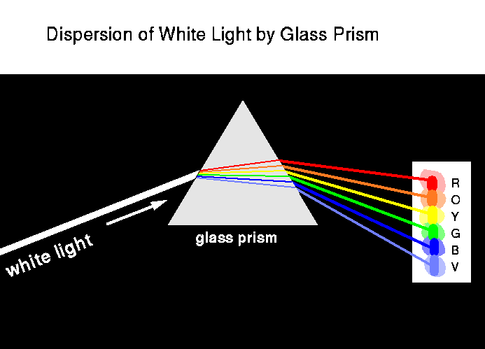 em_prism.gif